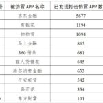 中央网信办2025年重拳打击仿冒金融网站 61个李鬼平台被处置-博彩黑台-免费彩金论坛