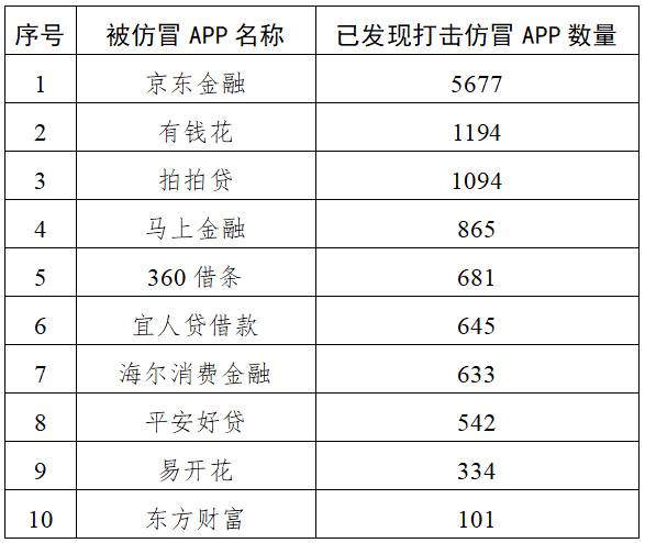 中央网信办2025年重拳打击仿冒金融网站 61个李鬼平台被处置-博彩黑台-免费彩金论坛